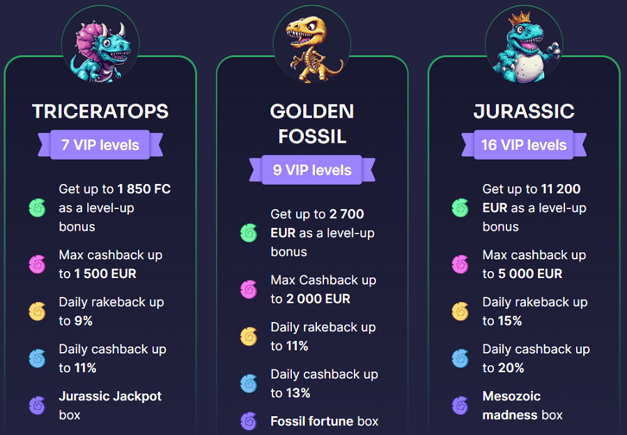 binobet-casino-vip-program