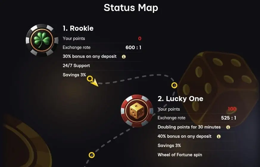 program lojalnościowy altaris casino