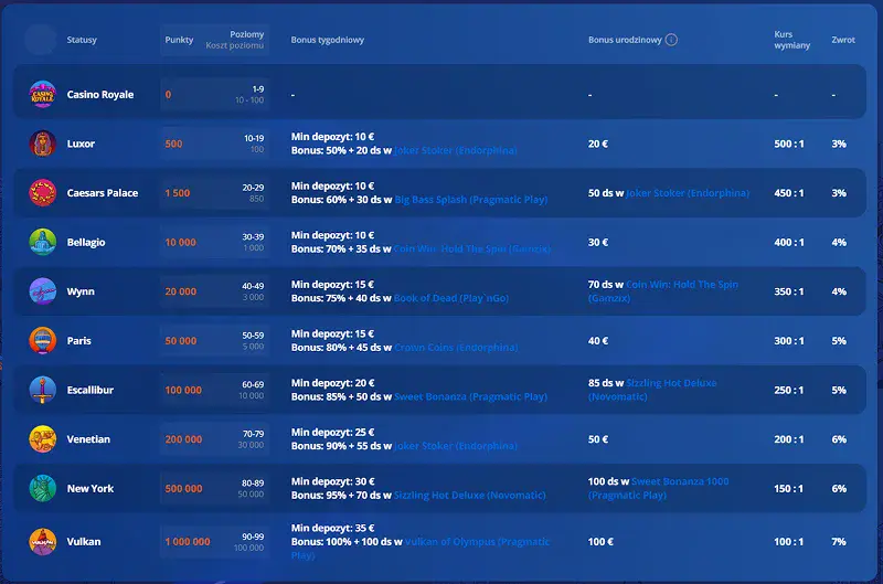 system nagrod lojalnosciowych vulkan vegas